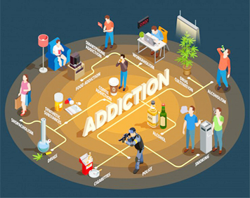 Addiction